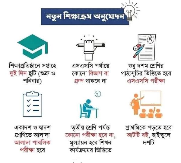 শিক্ষাক্রমের রূপরেখা চূড়ান্ত অনুমোদন থাকছে না যেসব পরীক্ষা