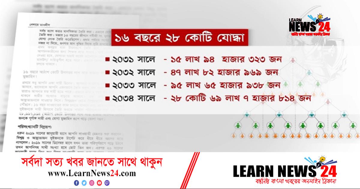 রাষ্ট্রক্ষমতা দখল করতে চায় নতুন জঙ্গি সংগঠন! রাষ্ট্রক্ষমতা দখল করতে চায় নতুন জঙ্গি সংগঠন!